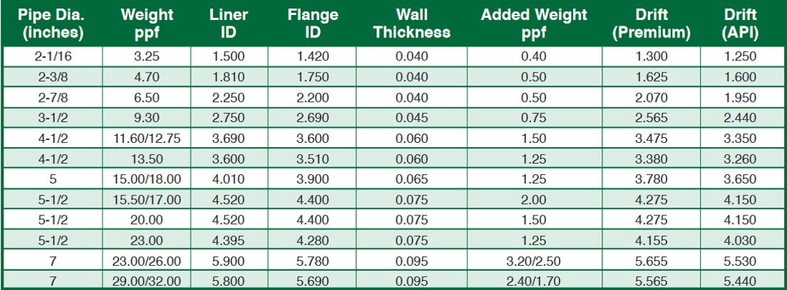 data table